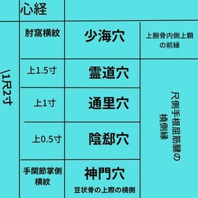 経絡　指圧マッサージ