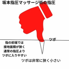 指圧　マッサージ　ツボ