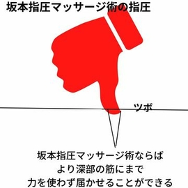 指圧　マッサージ　