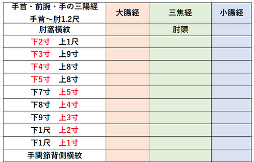 経穴テスト問題